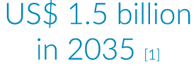 US$ 1.5 billion in 2035 [1]