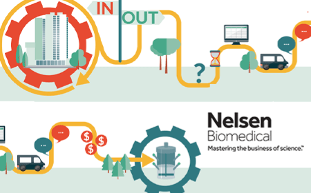 Cell & gene therapy manufacturing: key factors influencing manufacturing business models