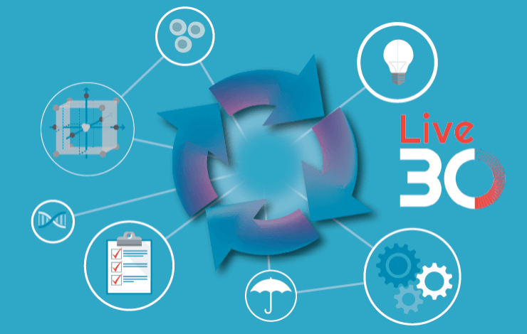 How to apply quality by design principles to cell and gene therapy release testing