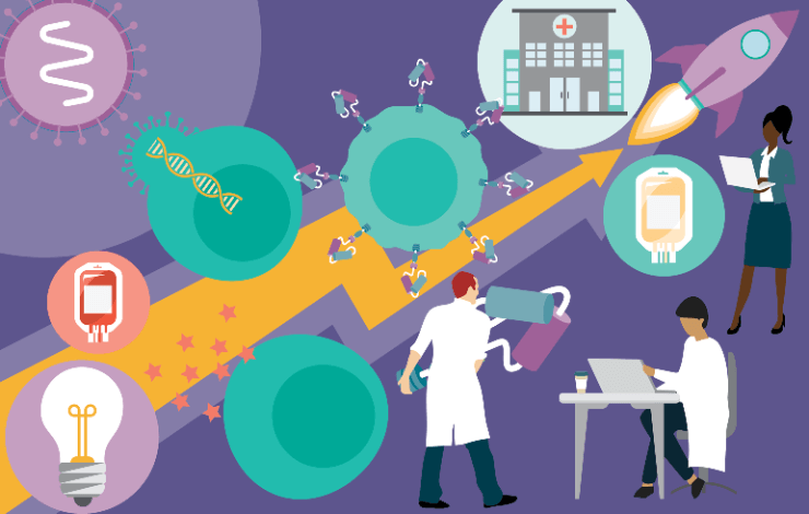 Accelerating gene therapy development: from concept to clinic