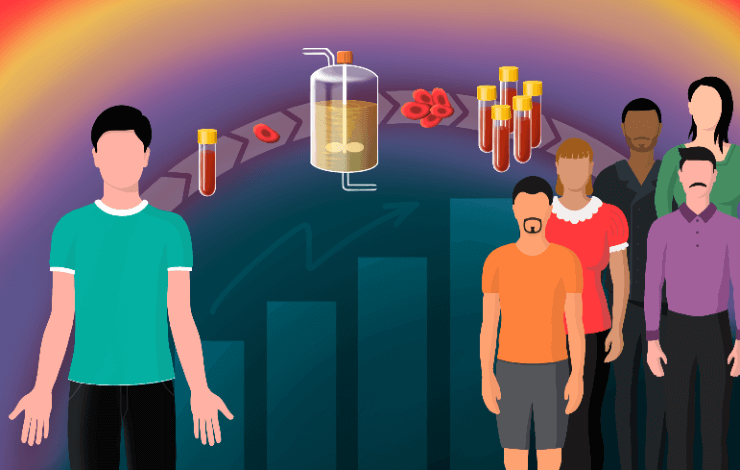 Scale-up and deliver allogeneic cell therapies to large patient populations