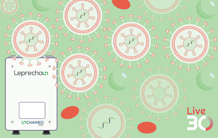 Achieving lentiviral characterization success with accurate RNA detection