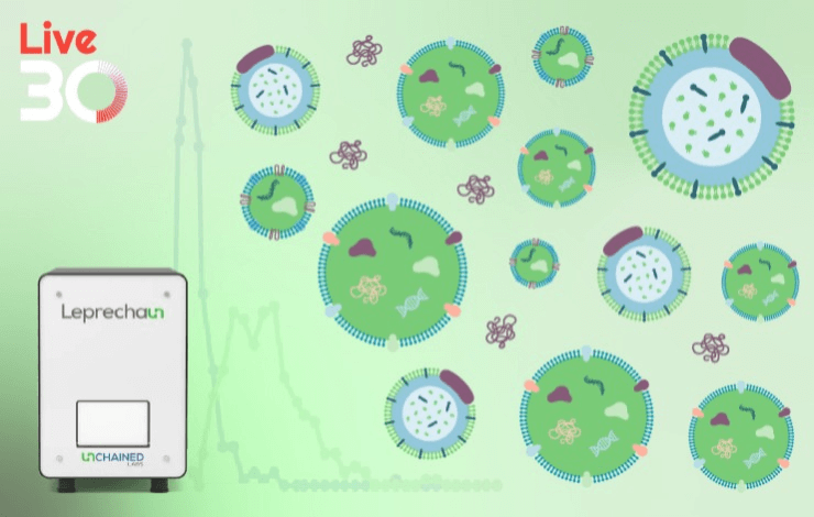 Achieving comprehensive analysis and characterization of extracellular vesicles