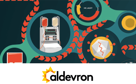 Overcoming challenges with the supply of plasmid DNA & other raw materials for gene therapy manufacture