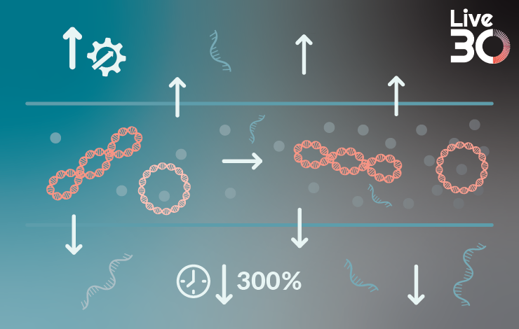 Turbocharging pDNA production: a case study on optimization through novel technologies