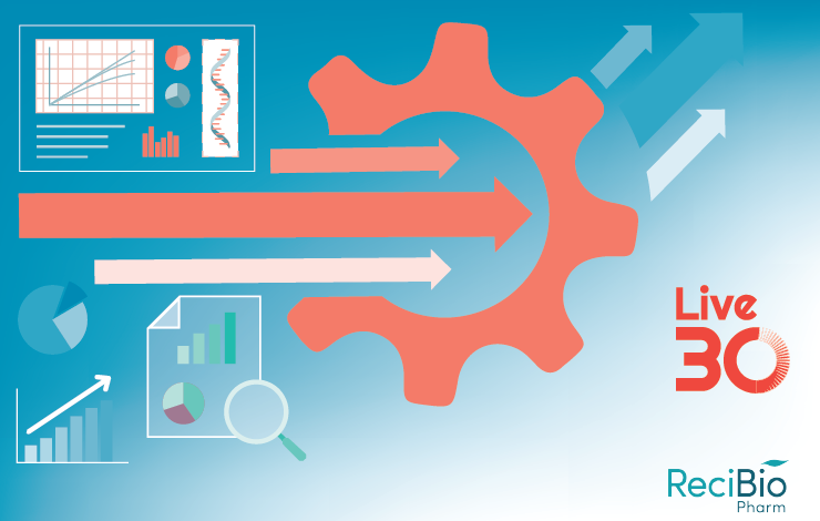 Exploring scalable, data-driven AAV manufacturing to achieve high yield and quality across serotypes