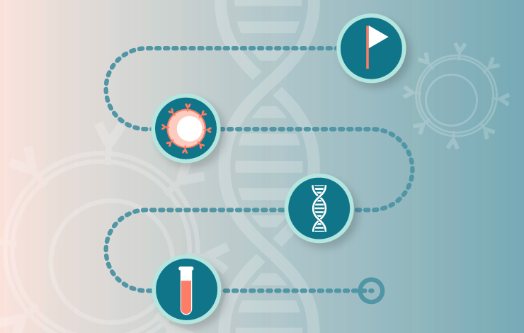 Reaching cellular immunotherapy milestones faster: real-world insights