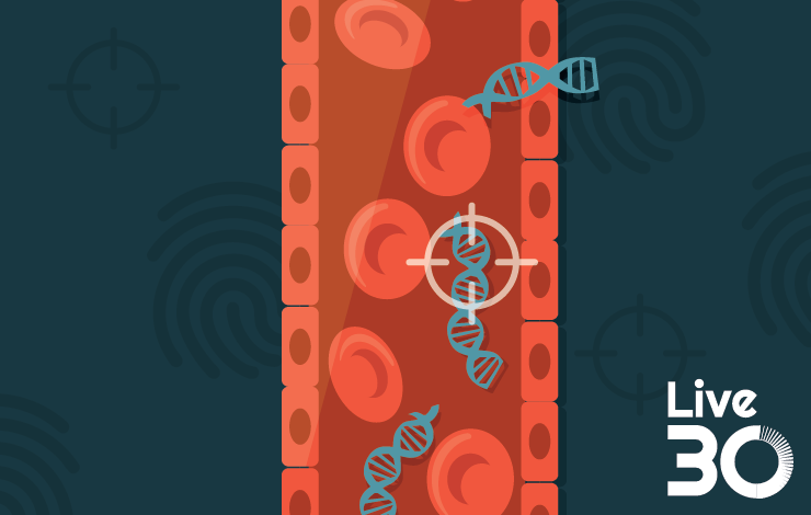 Personalizing ctDNA monitoring: discovery to clinical implementation using dPCR 