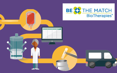 No room for error: preparing for inevitable variability in the cell and gene therapy supply chain