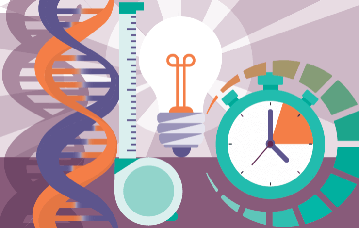 Accelerate CGT development with rapid, cell-free, NGS-verified synthesis of long, complex synthetic DNA