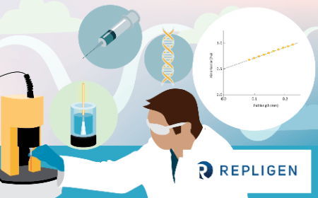 Validating a rapid analytical method for DNA purity determination and platform harmonization