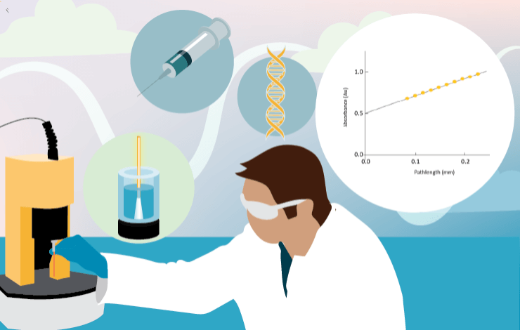 Validating a rapid analytical method for DNA purity determination and platform harmonization