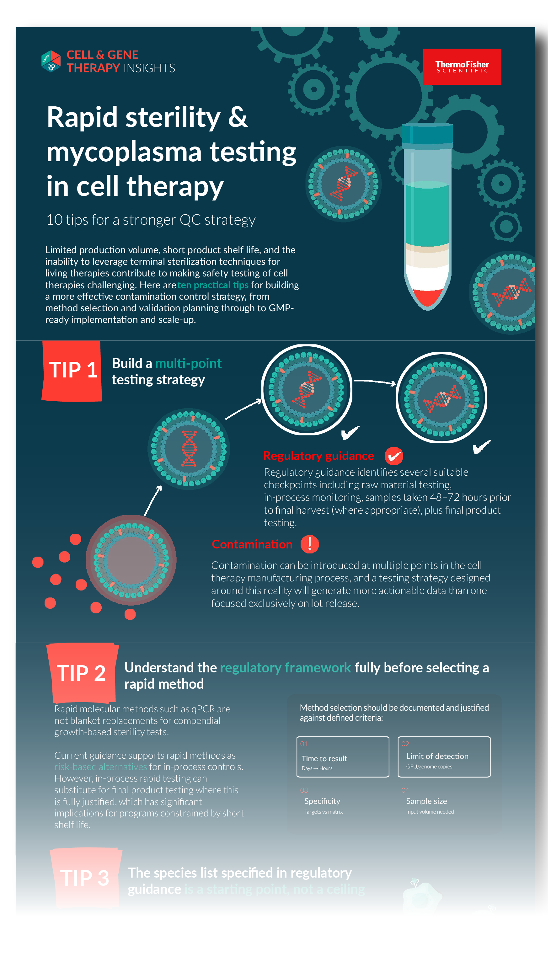 Contamination control infographic thumbnail