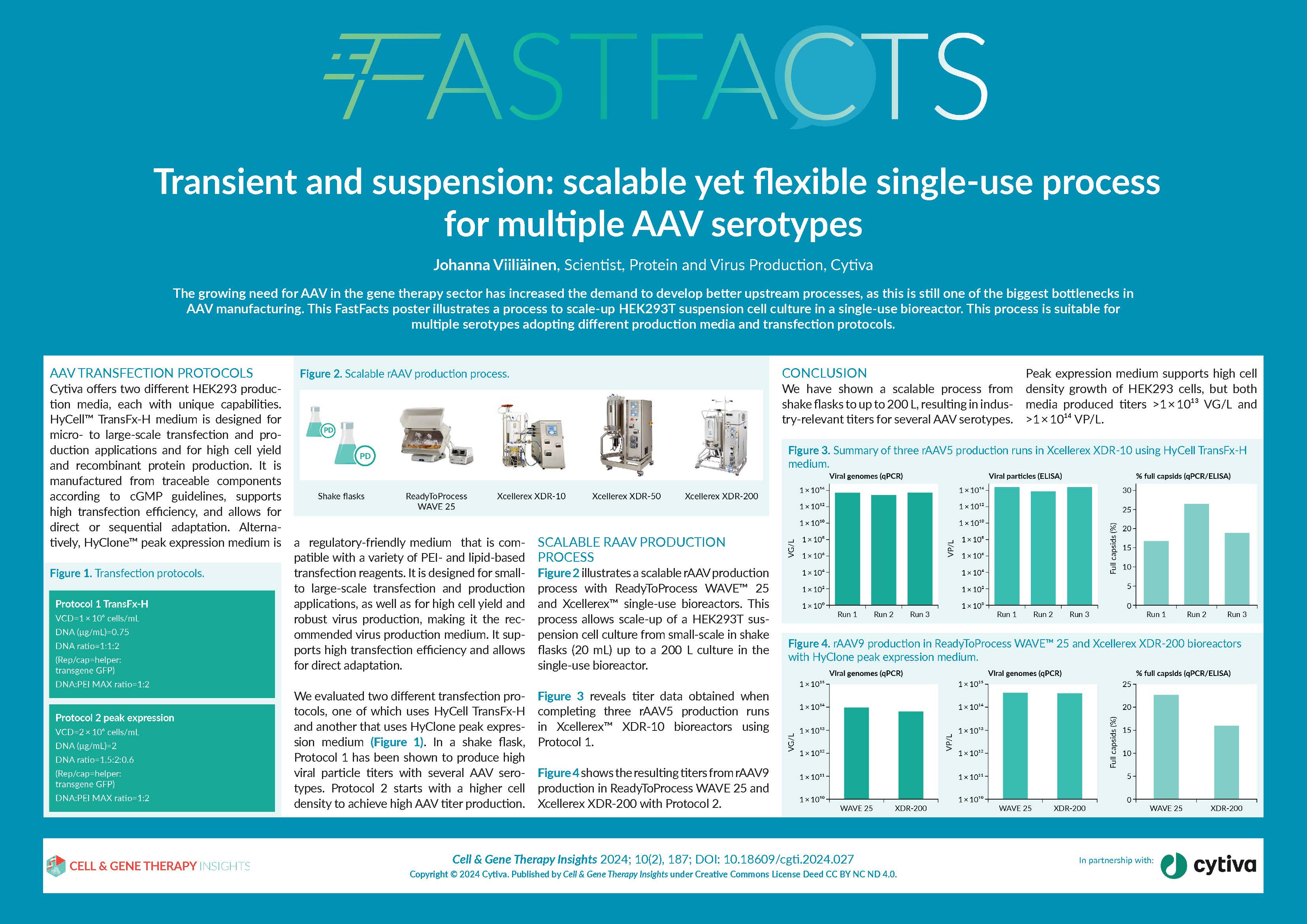 The scale-up of an AAV manufacturing process from shake flasks to 200 L ...
