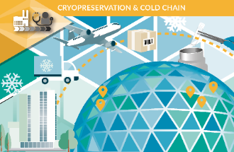 Cryopreservation & Cold Chain