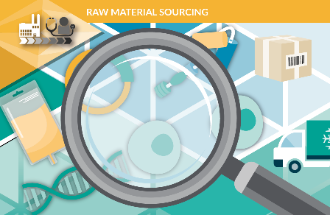Raw Material Sourcing 2021