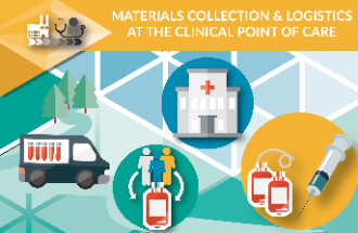 Materials Collection & Logistics at the Clinical Point of Care 2019