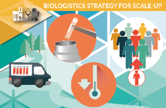  Biologistics Strategy for Scale-Up 2019