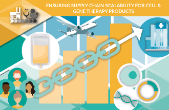 Ensuring supply chain scalability for cell & gene therapy products 2021