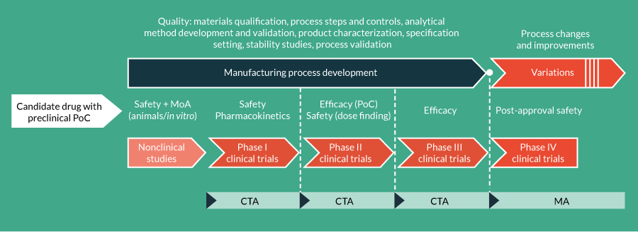 Manufacturing Processes-I