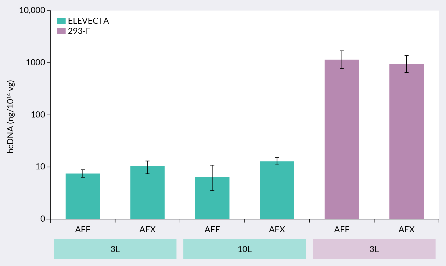 AFF: affinity samples, AEX: anion-exchange enriched samples.