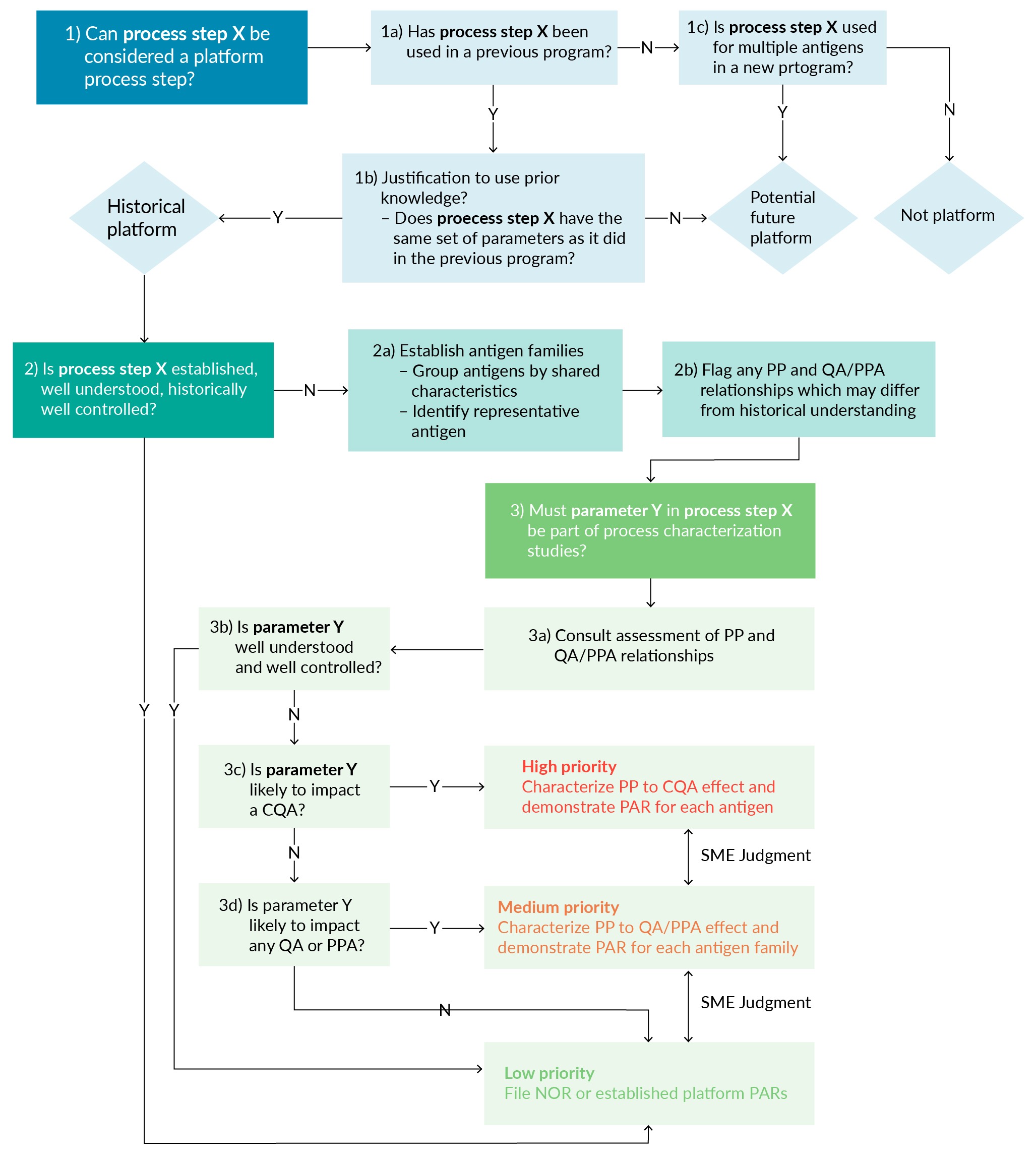 CQA: Critical quality attribute; NOR: Normal operating range; PAR ...