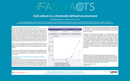 Cell culture in a chemically defined environment