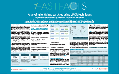 Analyzing lentivirus particles using dPCR techniques