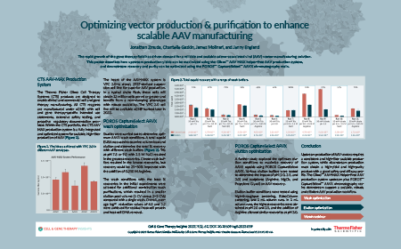 Optimizing vector production & purification to enhance scalable AAV manufacturing