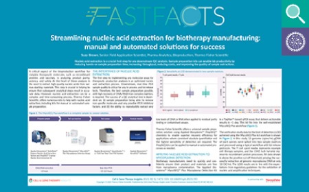 Streamlining nucleic acid extraction for biotherapy manufacturing: manual and automated solutions for success