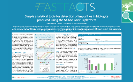 Simple analytical tools for detection of impurities in biologics produced using the Sf-baculovirus platform
