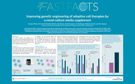 Improving genetic engineering of adoptive cell therapies by a novel culture media supplement