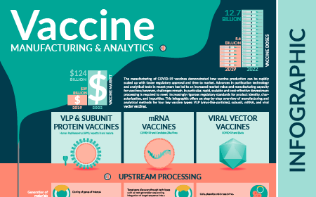 Vaccine manufacturing & analytics: INFOGRAPHIC