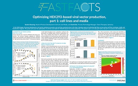 Optimizing HEK293-based viral vector production, part 1: cell lines and media