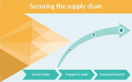 Operations strategy for a scalable CGT supply chain: key CXO insights