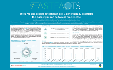 Ultra-rapid microbial detection in cell & gene therapy products: the closest you can be to real-time release