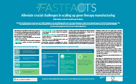 Alleviate crucial challenges in scaling up gene therapy manufacturing
