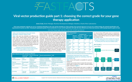 Viral vector production guide part 1: choosing the correct grade for your gene therapy application