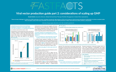 Viral vector production guide part 2: considerations of scaling up GMP