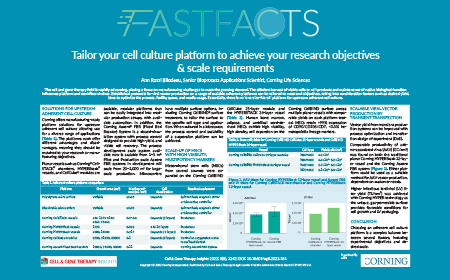 Tailor your cell culture platform to achieve your research objectives & scale requirements
