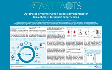 Automated cryopreservation process development for leukapheresis to support supply chains