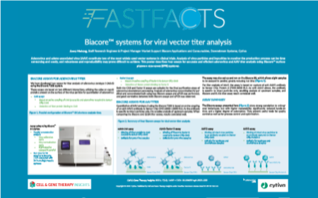 Biacore™ systems for viral vector titer analysis