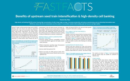 Benefits of upstream seed train intensification & high-density cell banking