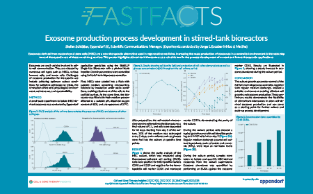 Exosome production process development in stirred-tank bioreactors