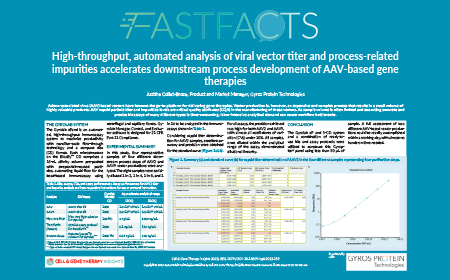 High-throughput, automated analysis of viral vector titer and process-related impurities accelerates downstream process development of AAV-based gene therapies