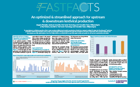 An optimized & streamlined approach for upstream & downstream lentiviral production