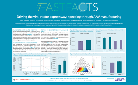 Driving the viral vector expressway: speeding through AAV manufacturing