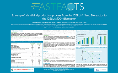 Scale up of a lentiviral production process from the iCELLis<sup>®️</sup> Nano Bioreactor to the iCELLis 500+ Bioreactor