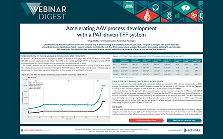 Accelerating AAV process development with a PAT-driven TFF system