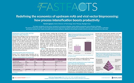 Redefining the economics of upstream mAb and viral vector bioprocessing: how process intensification boosts productivity 